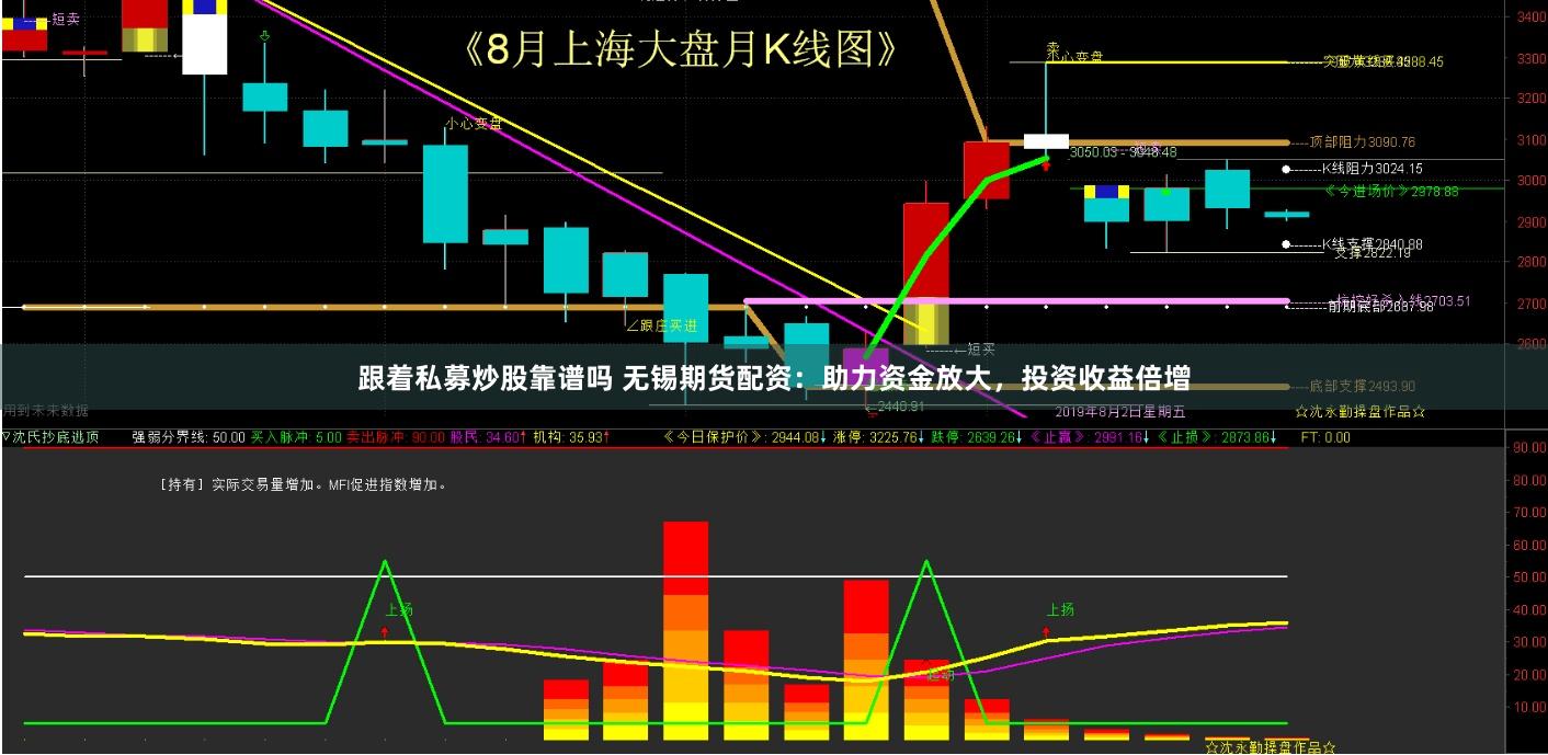 跟着私募炒股靠谱吗 无锡期货配资：助力资金放大，投资收益倍增