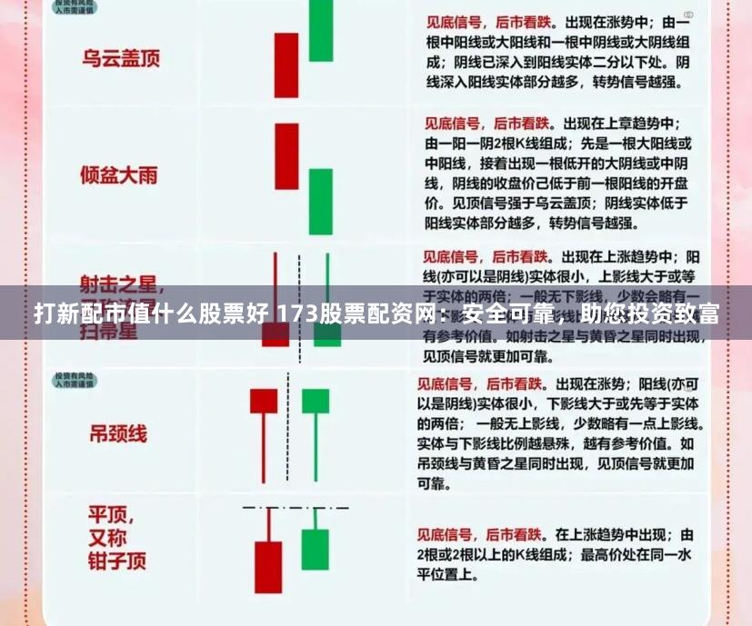 打新配市值什么股票好 173股票配资网：安全可靠，助您投资致富