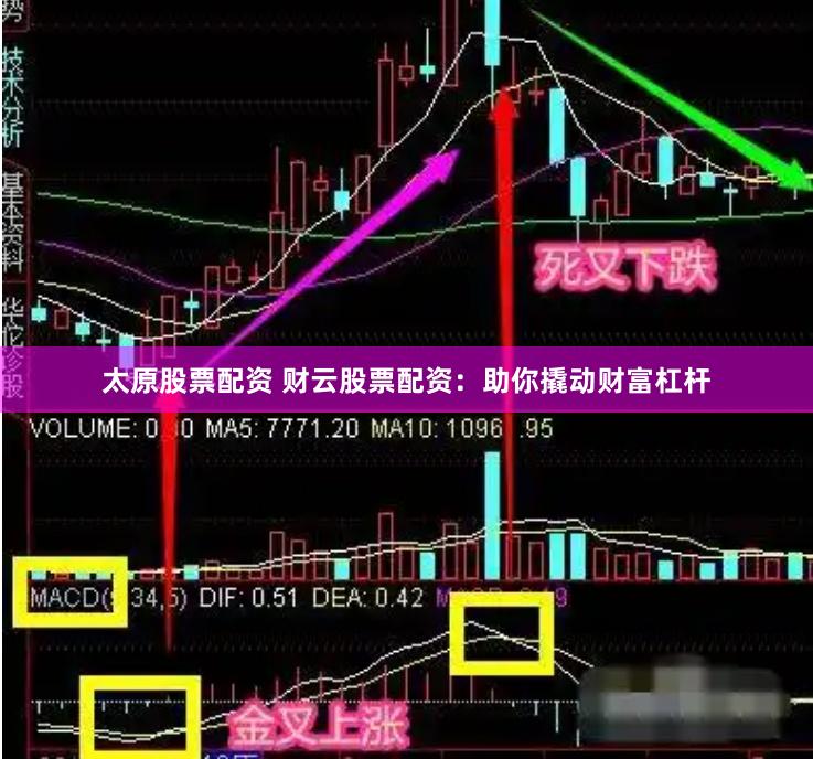太原股票配资 财云股票配资：助你撬动财富杠杆