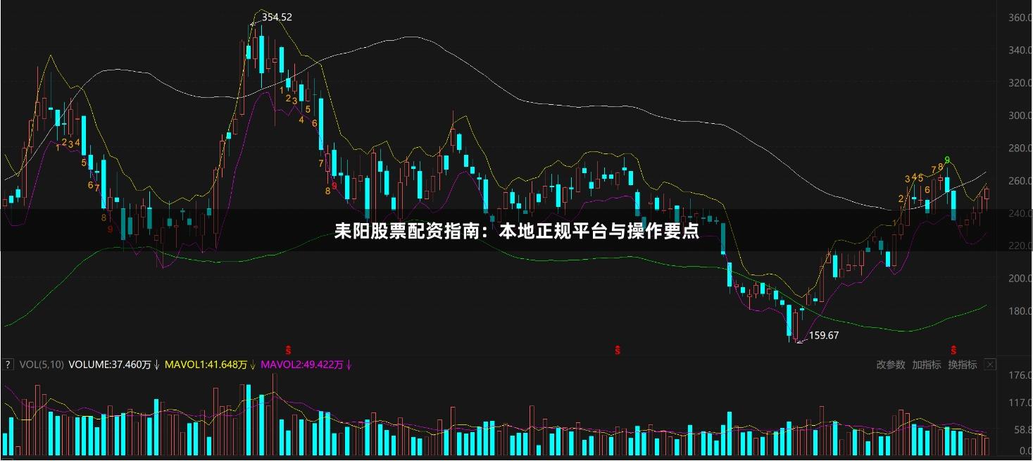 耒阳股票配资指南：本地正规平台与操作要点